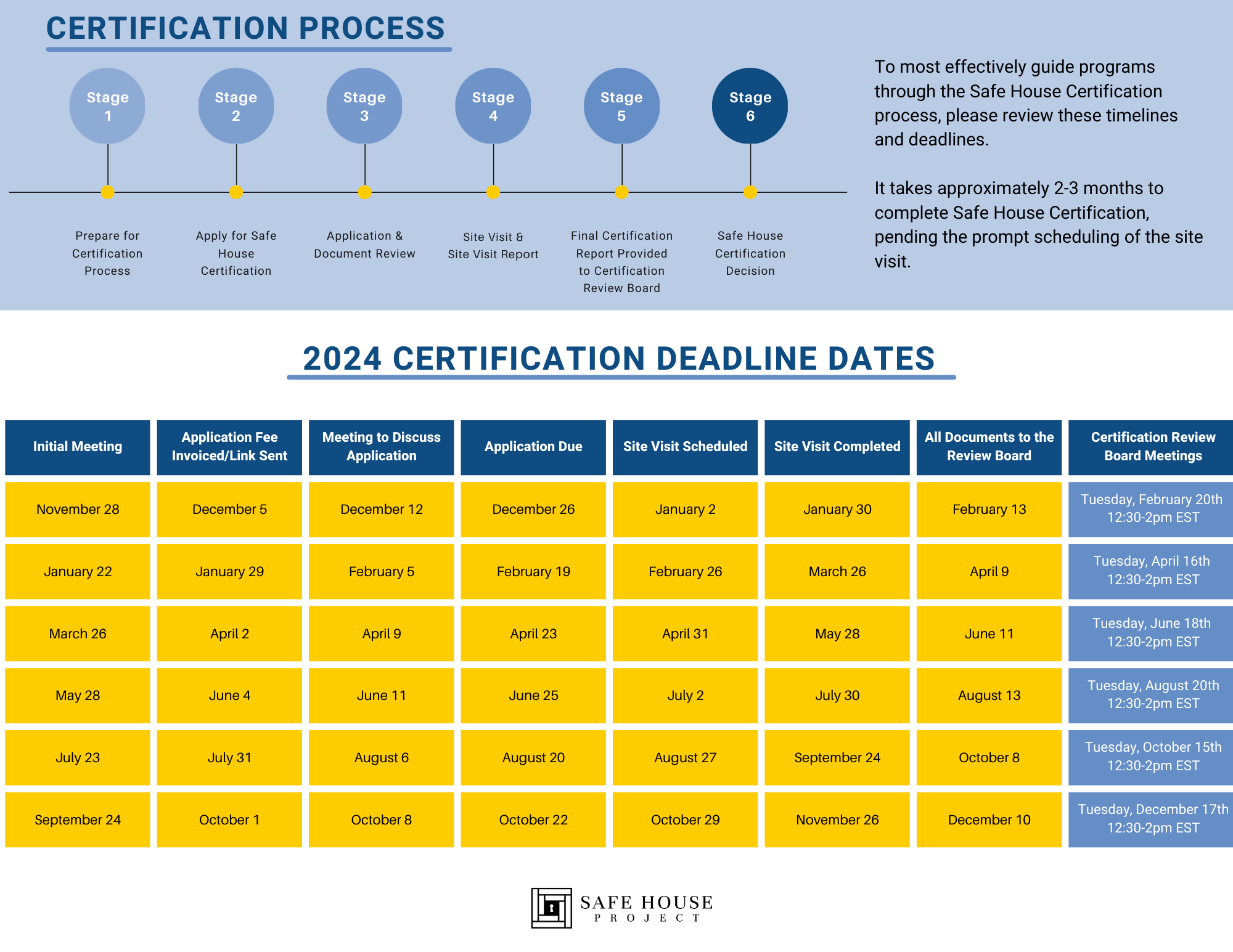 2024 Certification Dates-1