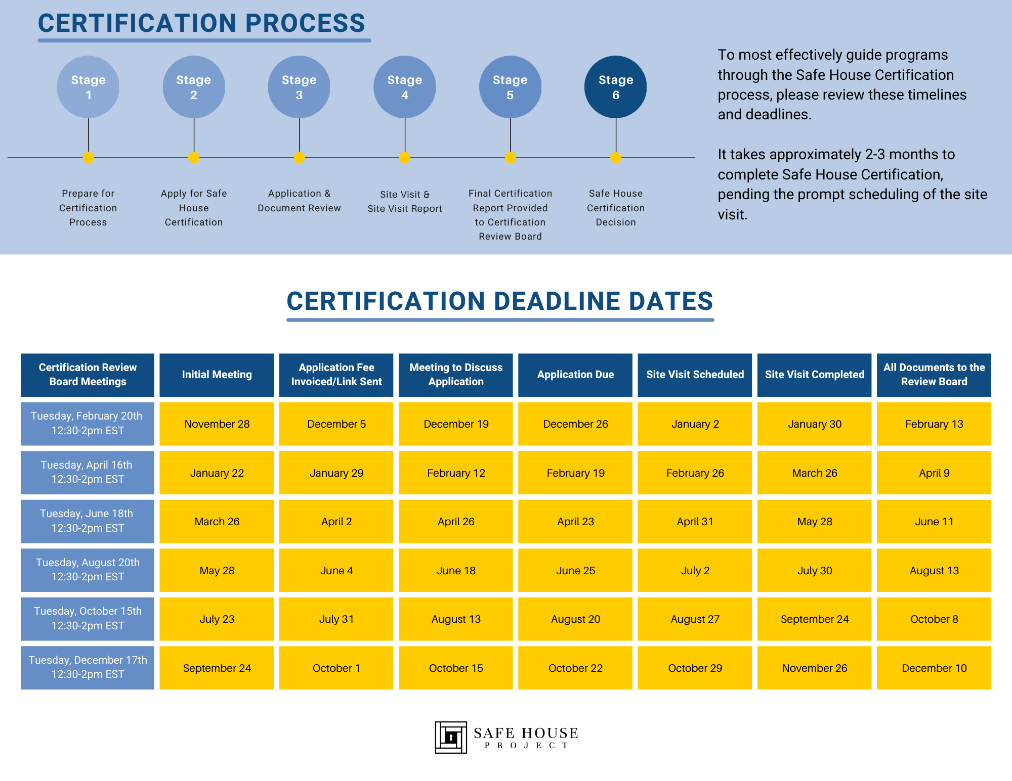 2024 Certification Dates