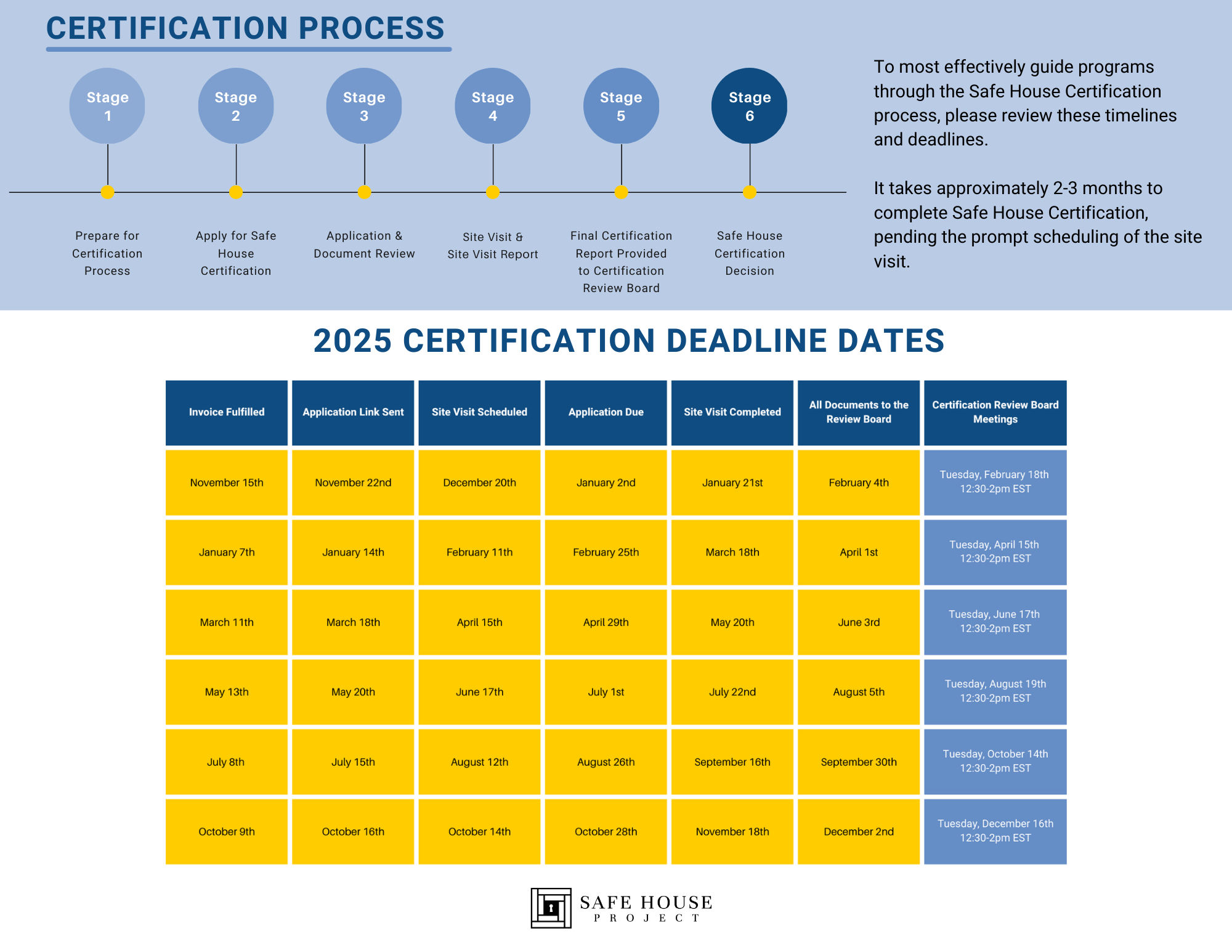 2025 Certification Dates (1)